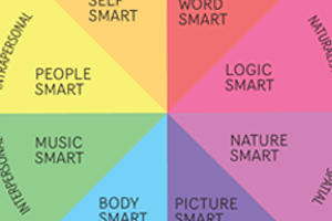 Intelligent    Me
