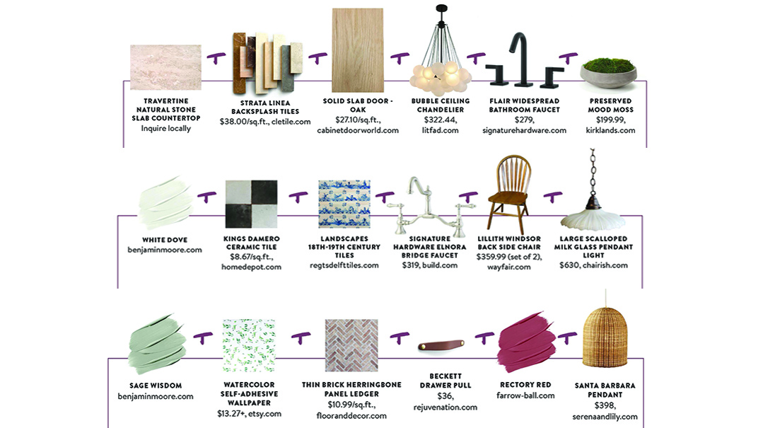 Kitchen Color Stories