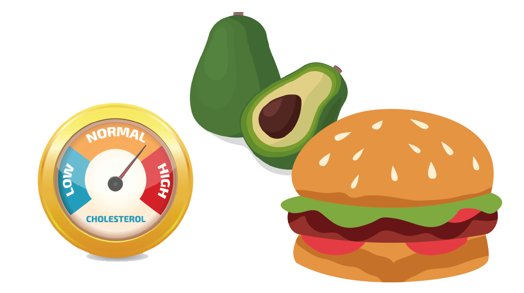 A Healthier You: Cholesterol 