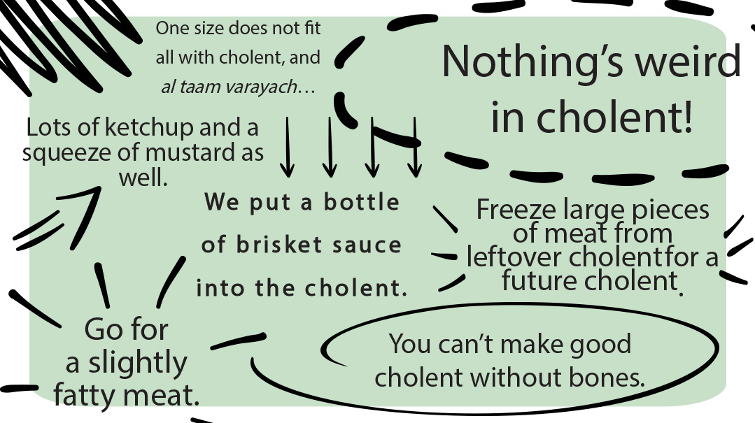 Kitchen    Encounters:    The    Cholent    Kickoff